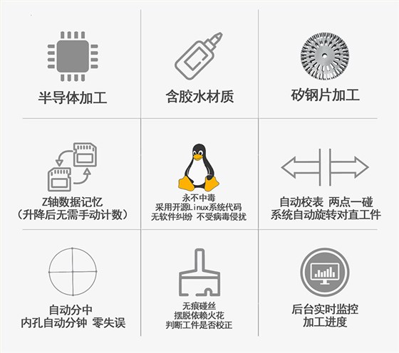 金铁ALS系列自动穿丝伺服中走丝功能介绍
